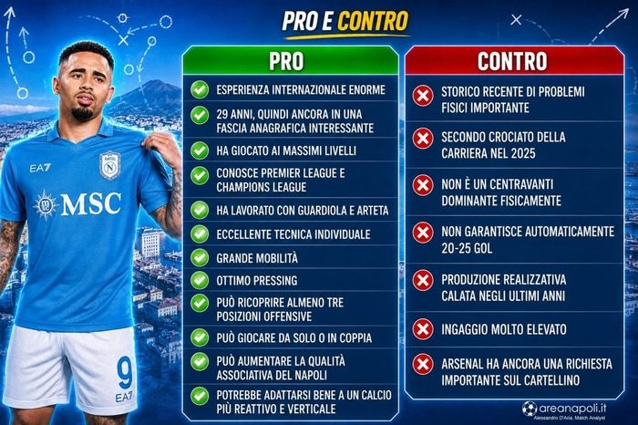 pro e contro Gabriel Jesus